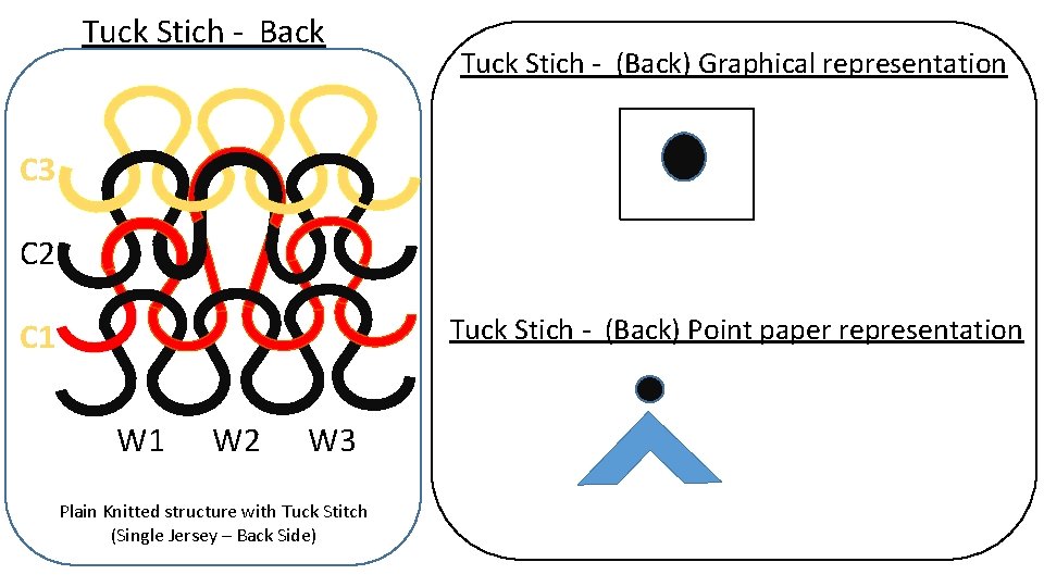 Tuck Stich - Back Tuck Stich - (Back) Graphical representation C 3 C 2