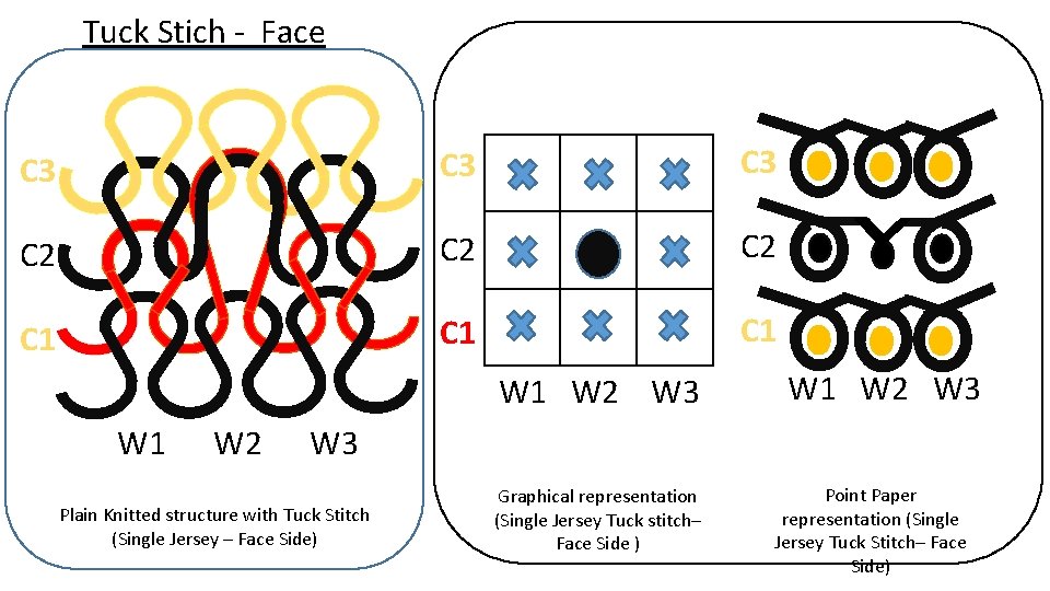 Tuck Stich - Face C 3 C 3 C 2 C 2 C 1