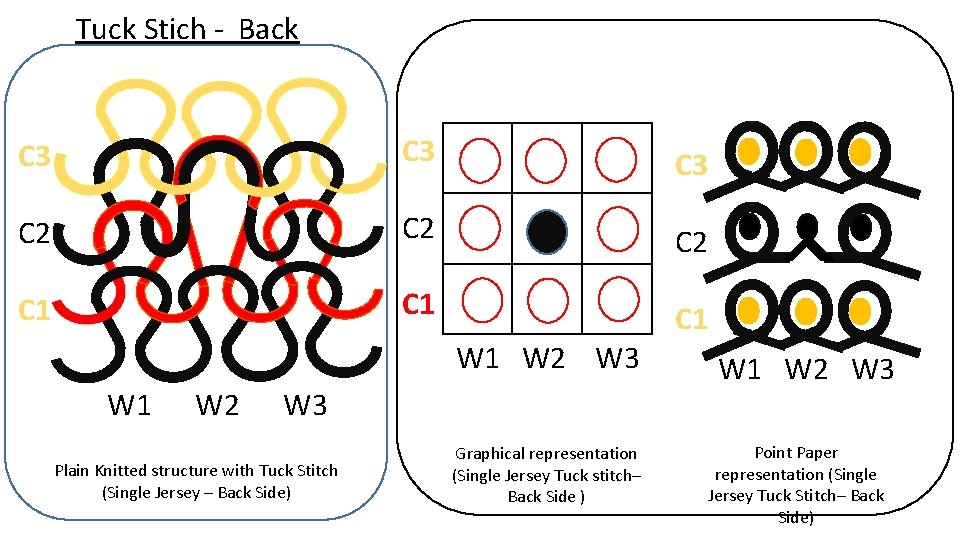 Tuck Stich - Back C 3 C 3 C 2 C 2 C 1