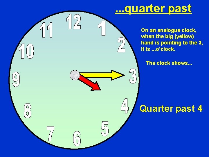 . . . quarter past On an analogue clock, when the big (yellow) hand