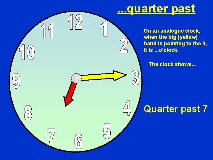 . . . quarter past On an analogue clock, when the big (yellow) hand