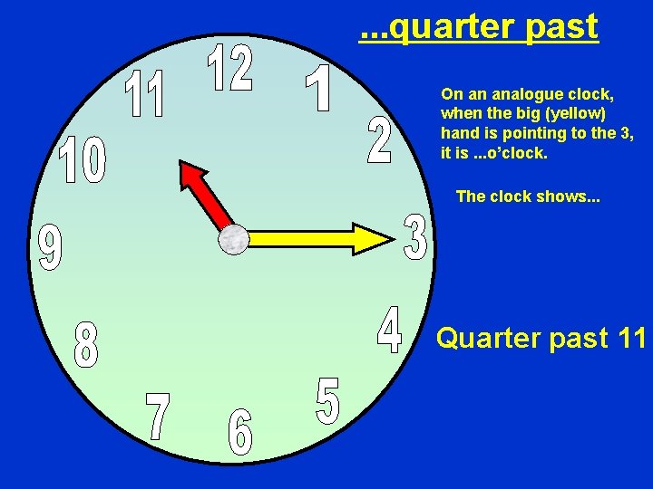 . . . quarter past On an analogue clock, when the big (yellow) hand