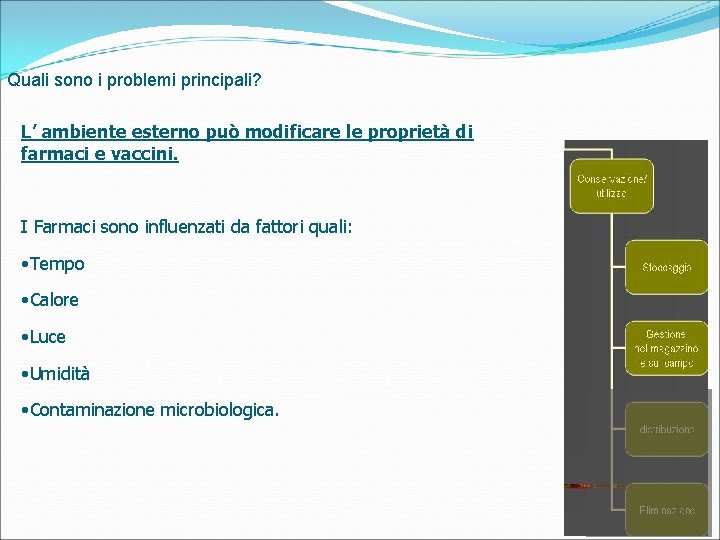 Quali sono i problemi principali? L’ ambiente esterno può modificare le proprietà di farmaci