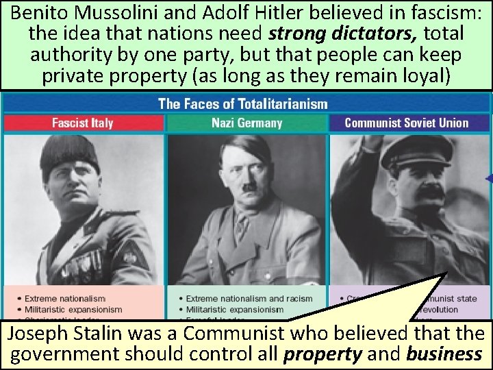 Benito Mussolini and Adolf Hitler believed in fascism: the idea that nations need strong Benito Mussolini and Adolf Hitler believed in fascism: the idea that nations need strong