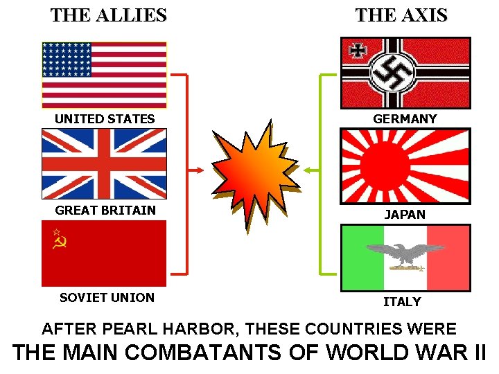 THE ALLIES THE AXIS UNITED STATES GERMANY GREAT BRITAIN JAPAN SOVIET UNION ITALY AFTER THE ALLIES THE AXIS UNITED STATES GERMANY GREAT BRITAIN JAPAN SOVIET UNION ITALY AFTER