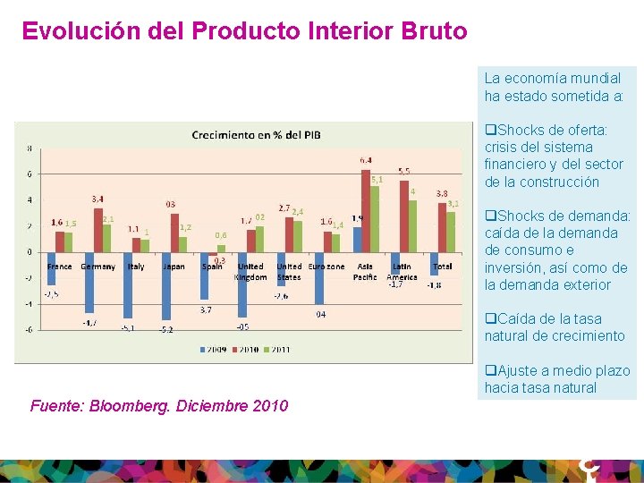 Evolución del Producto Interior Bruto La economía mundial ha estado sometida a: q. Shocks