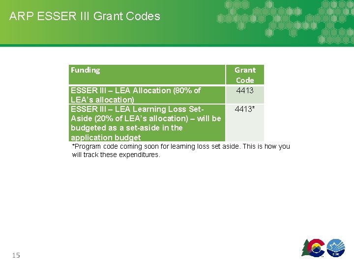 ARP ESSER III Grant Codes Funding Grant Code ESSER III – LEA Allocation (80%