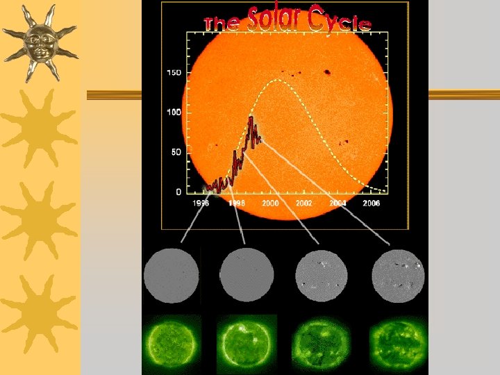Sunspots Solar Cycle and Observing the Sun What