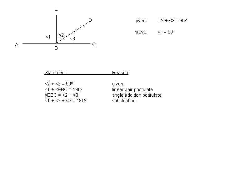 E D <2 <1 A given: <2 + <3 = 90º prove: <1 =