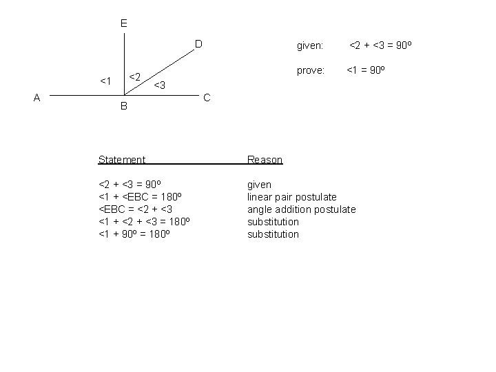 E D <2 <1 A given: <2 + <3 = 90º prove: <1 =