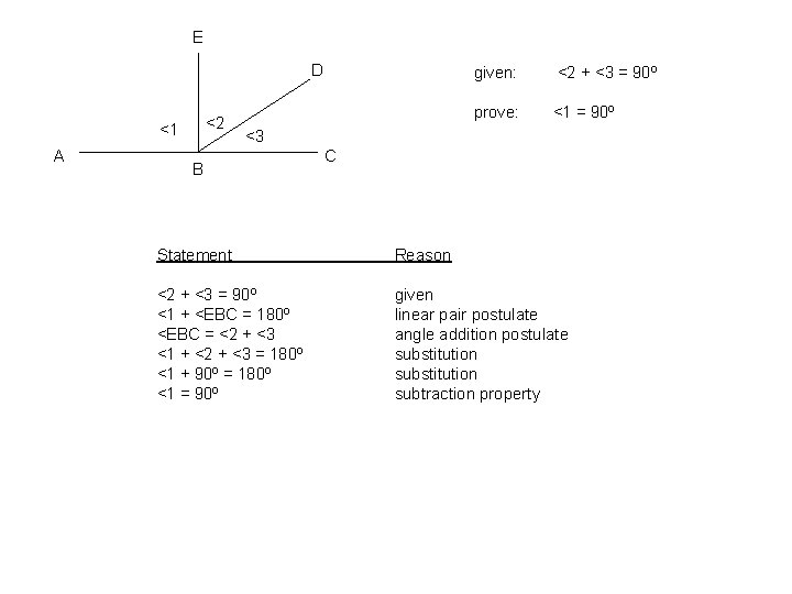 E D <2 <1 A given: <2 + <3 = 90º prove: <1 =