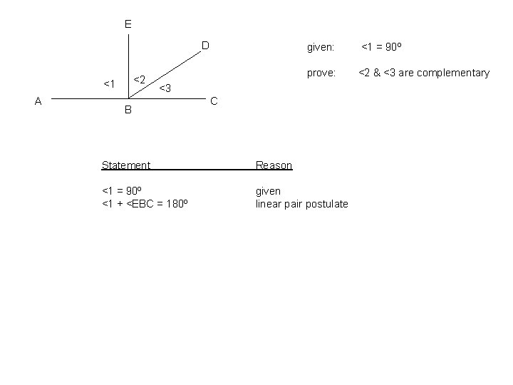 E D <2 <1 A given: <1 = 90º prove: <2 & <3 are