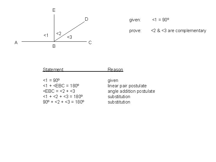 E D <2 <1 A given: <1 = 90º prove: <2 & <3 are