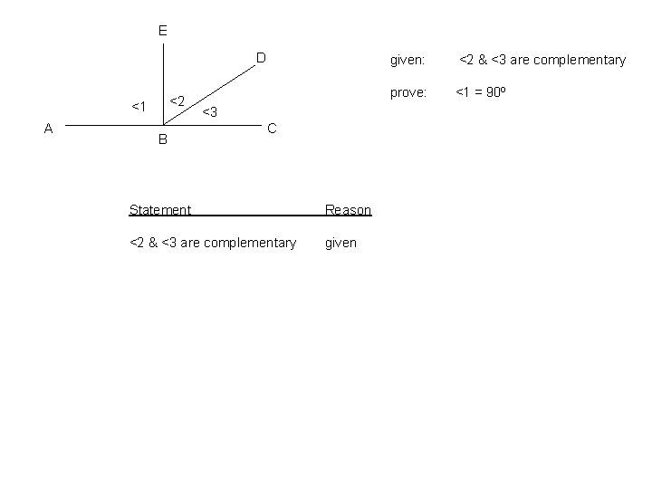 E D <2 <1 A B <3 C Statement Reason <2 & <3 are