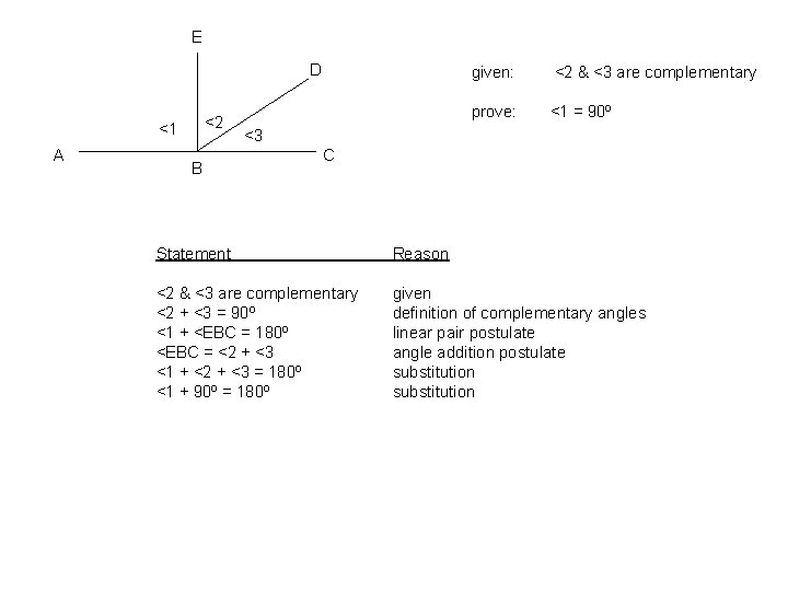 E D <2 <1 A B given: <2 & <3 are complementary prove: <1