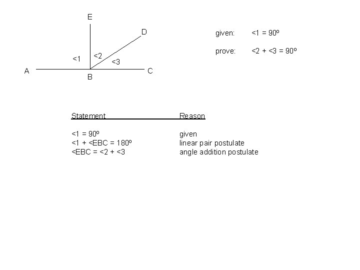 E D <2 <1 A given: <1 = 90º prove: <2 + <3 =