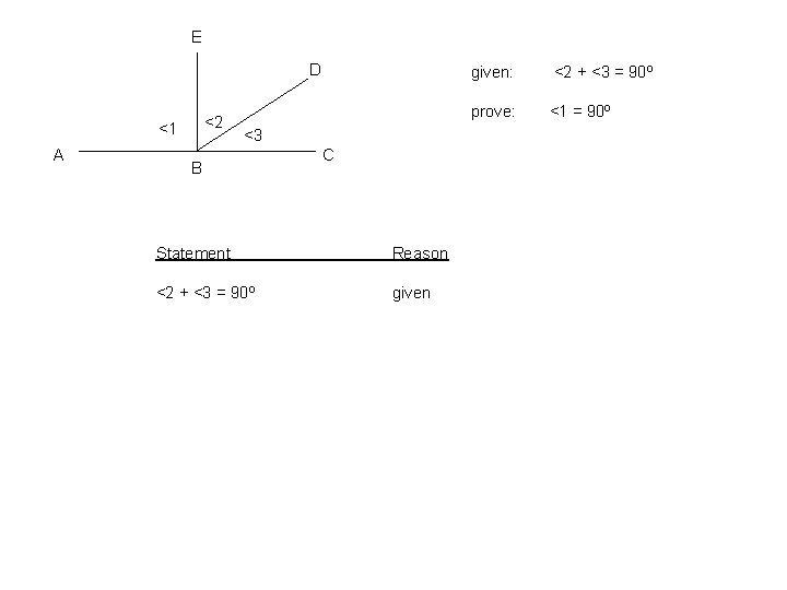 E D <2 <1 A <3 B C Statement Reason <2 + <3 =