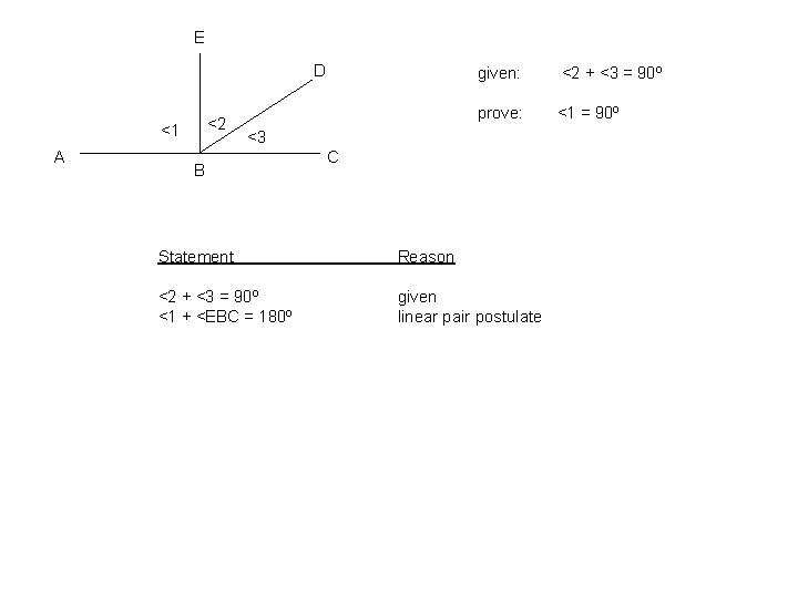 E D <2 <1 A given: <2 + <3 = 90º prove: <1 =