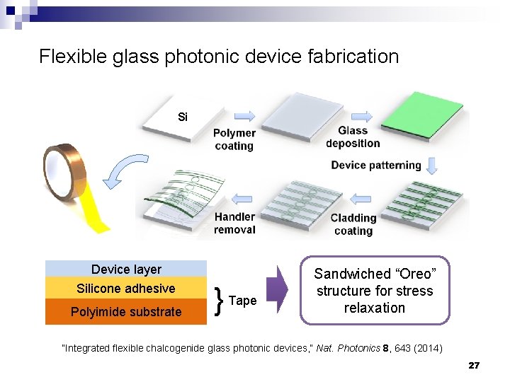 Flexible glass photonic device fabrication Si Device layer Silicone adhesive Polyimide substrate } Tape