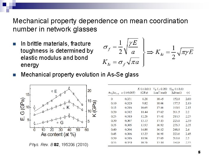 Mechanical property dependence on mean coordination number in network glasses n In brittle materials,