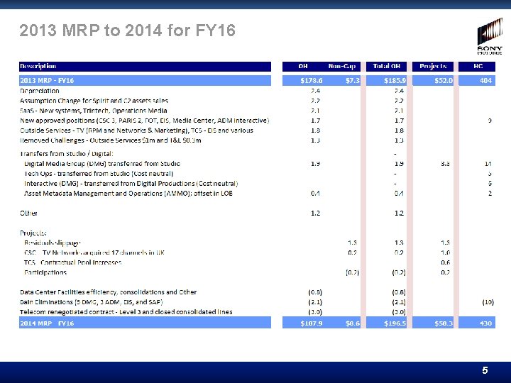 2013 MRP to 2014 for FY 16 5 
