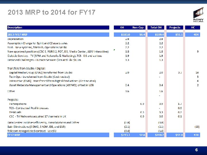 2013 MRP to 2014 for FY 17 6 