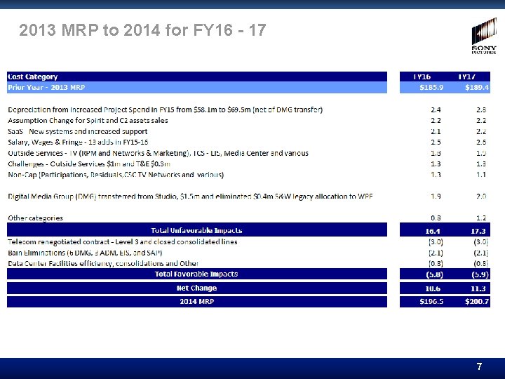 2013 MRP to 2014 for FY 16 - 17 7 