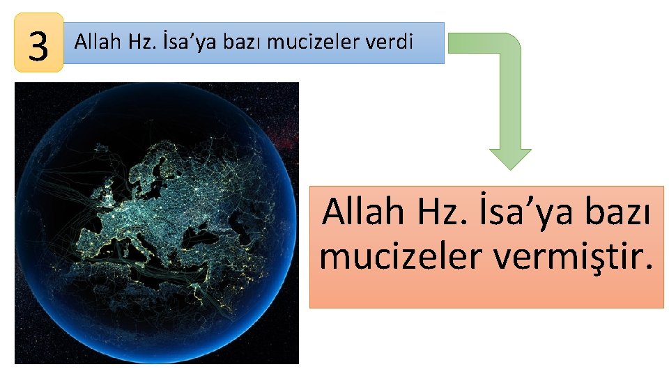 3 Allah Hz. İsa’ya bazı mucizeler verdi Allah Hz. İsa’ya bazı mucizeler vermiştir. 