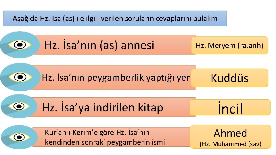 Aşağıda Hz. İsa (as) ile ilgili verilen soruların cevaplarını bulalım Hz. İsa’nın (as) annesi