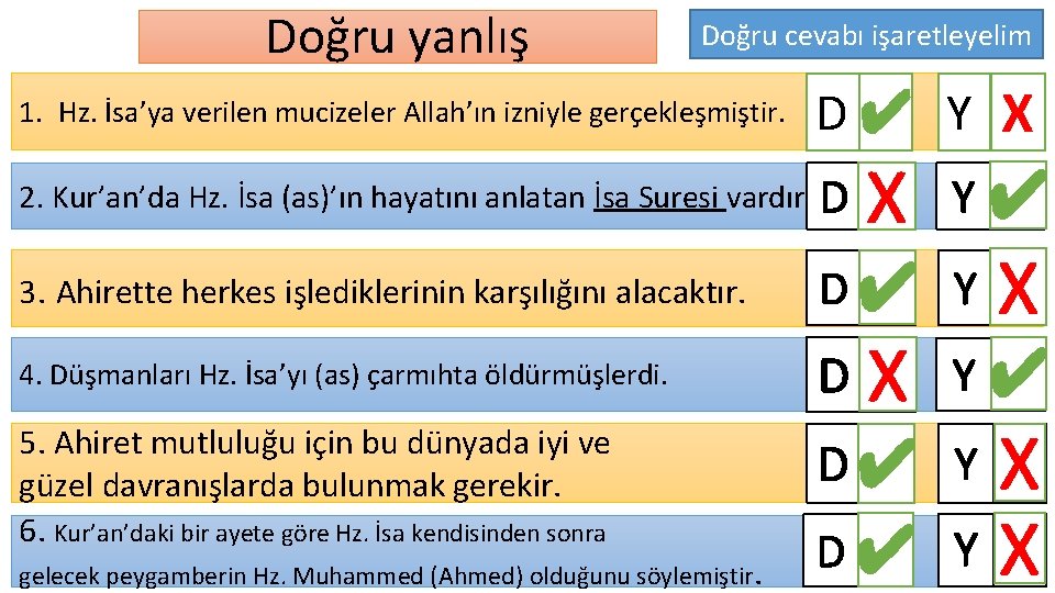 Doğru yanlış Doğru cevabı işaretleyelim 1. Hz. İsa’ya verilen mucizeler Allah’ın izniyle gerçekleşmiştir. D✔