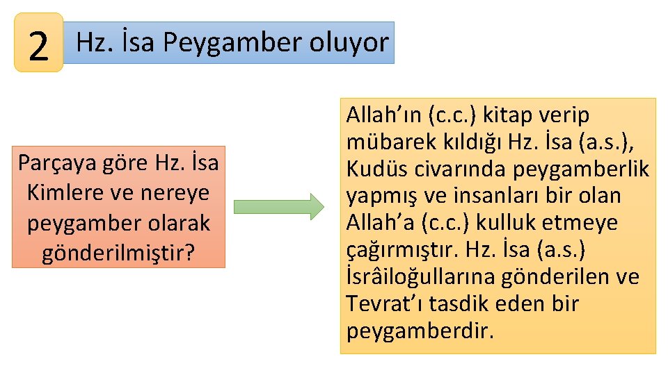 2 Hz. İsa Peygamber oluyor Parçaya göre Hz. İsa Kimlere ve nereye peygamber olarak