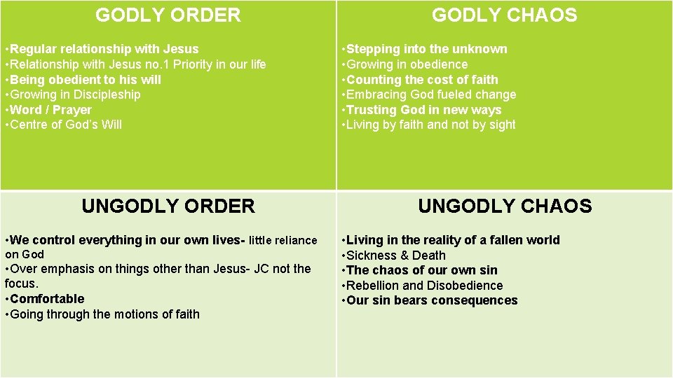 GODLY ORDER • Regular relationship with Jesus • Relationship with Jesus no. 1 Priority