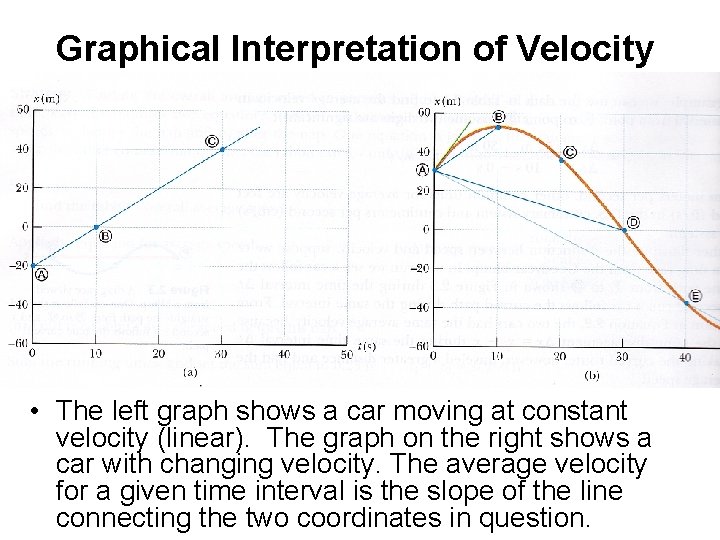 Graphical Interpretation of Velocity • The left graph shows a car moving at constant