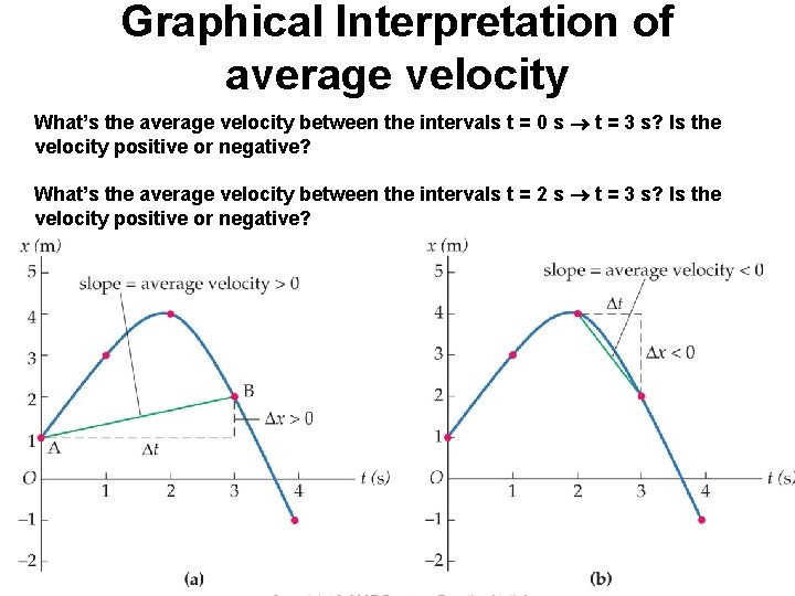 Graphical Interpretation of average velocity What’s the average velocity between the intervals t =