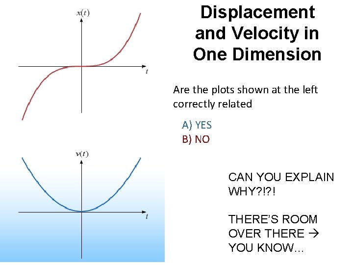 Displacement and Velocity in One Dimension Are the plots shown at the left correctly