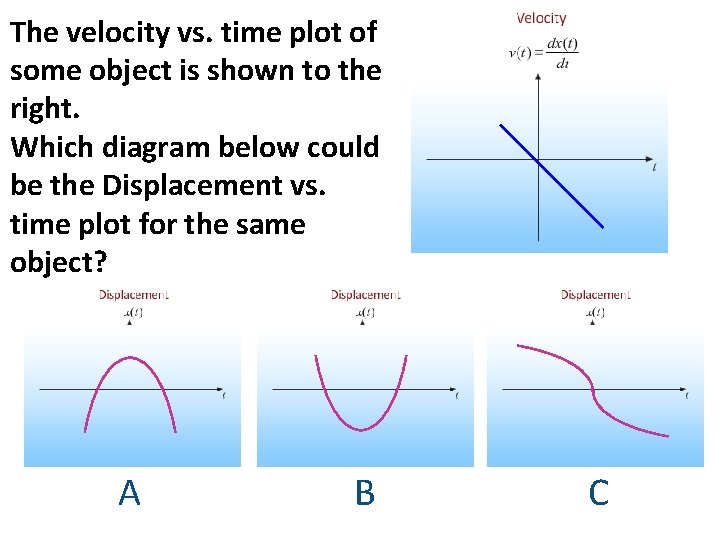 The velocity vs. time plot of some object is shown to the right. Which