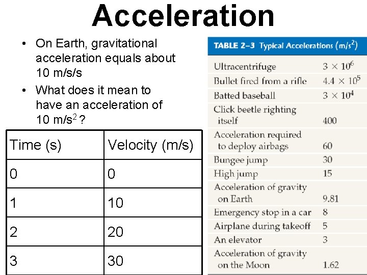 Acceleration • On Earth, gravitational acceleration equals about 10 m/s/s • What does it