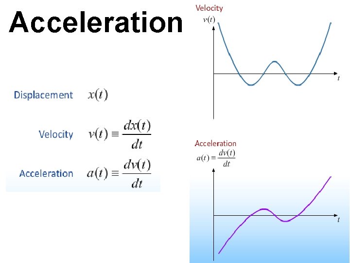 Acceleration 