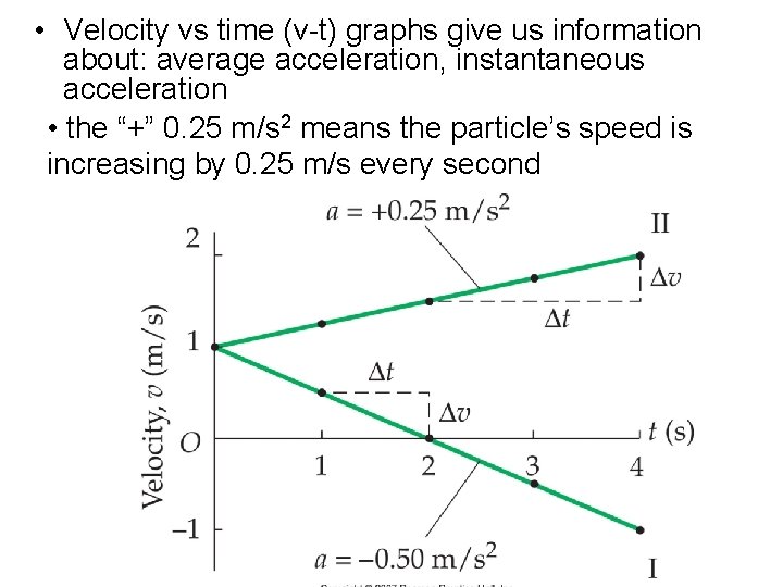  • Velocity vs time (v-t) graphs give us information about: average acceleration, instantaneous