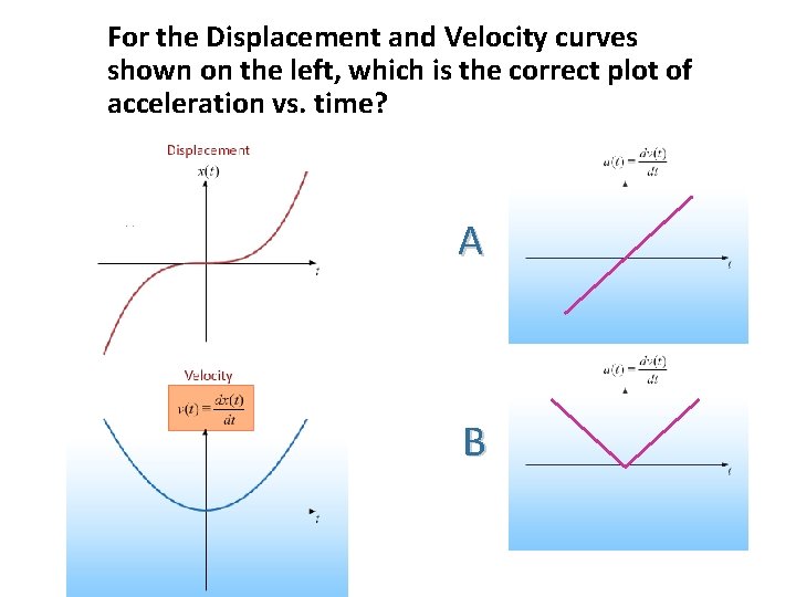 For the Displacement and Velocity curves shown on the left, which is the correct