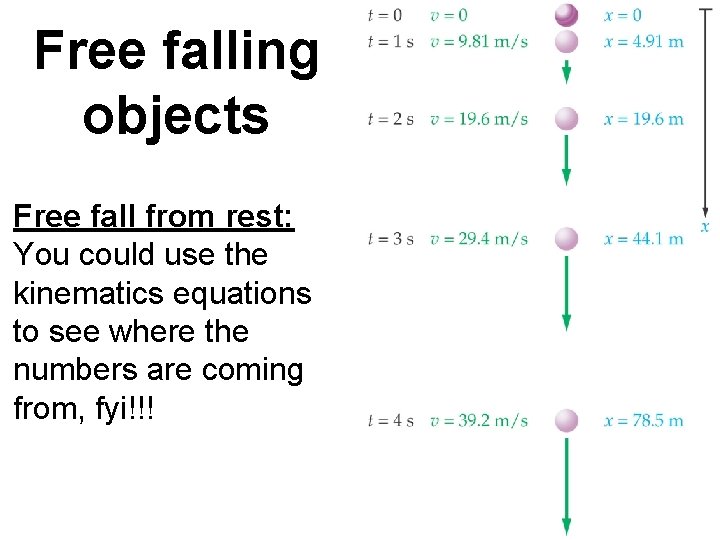 Free falling objects Free fall from rest: You could use the kinematics equations to