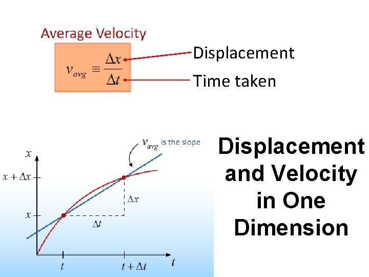 Displacement Time taken Displacement and Velocity in One Dimension 