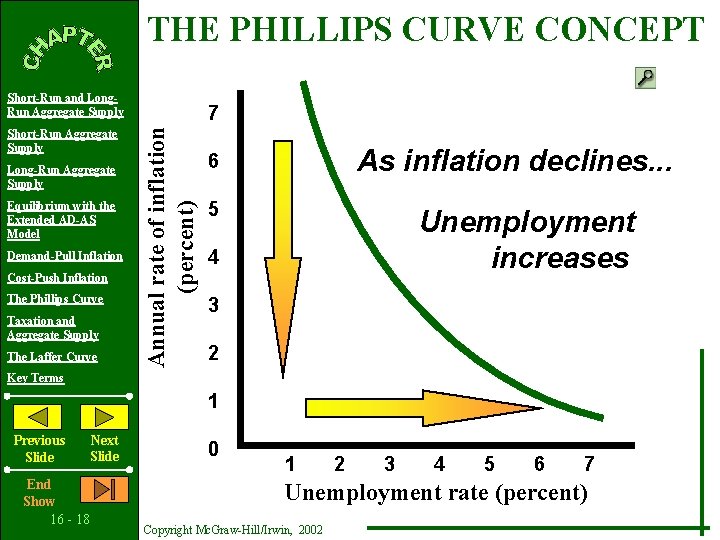 THE PHILLIPS CURVE CONCEPT Short-Run and Long. Run Aggregate Supply Long-Run Aggregate Supply Equilibrium THE PHILLIPS CURVE CONCEPT Short-Run and Long. Run Aggregate Supply Long-Run Aggregate Supply Equilibrium