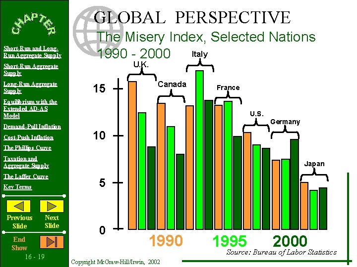 GLOBAL PERSPECTIVE Short-Run and Long. Run Aggregate Supply The Misery Index, Selected Nations Italy GLOBAL PERSPECTIVE Short-Run and Long. Run Aggregate Supply The Misery Index, Selected Nations Italy