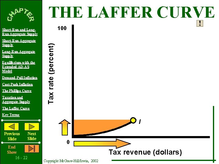 THE LAFFER CURVE 100 Short-Run Aggregate Supply Long-Run Aggregate Supply Equilibrium with the Extended THE LAFFER CURVE 100 Short-Run Aggregate Supply Long-Run Aggregate Supply Equilibrium with the Extended