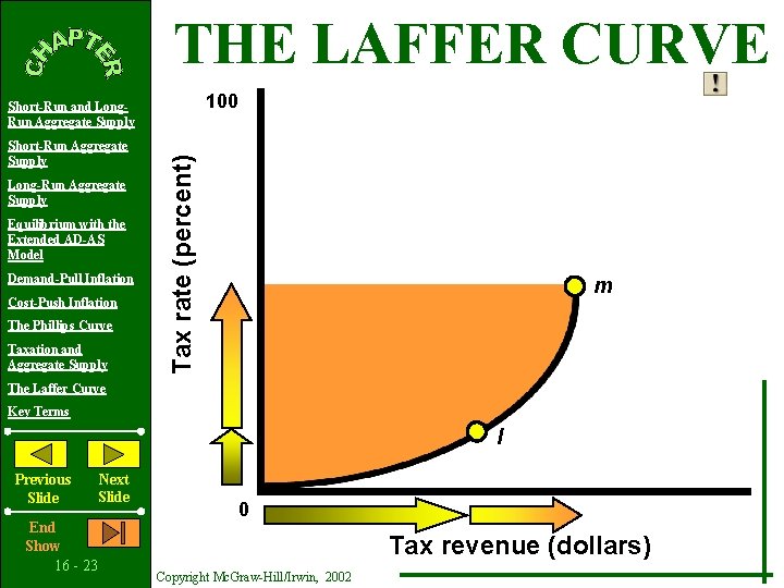 THE LAFFER CURVE 100 Short-Run Aggregate Supply Long-Run Aggregate Supply Equilibrium with the Extended THE LAFFER CURVE 100 Short-Run Aggregate Supply Long-Run Aggregate Supply Equilibrium with the Extended