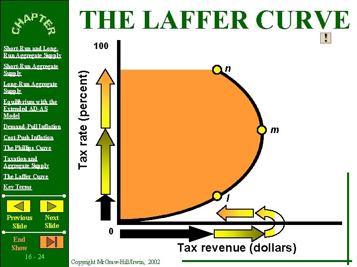 THE LAFFER CURVE 100 Short-Run Aggregate Supply Long-Run Aggregate Supply Equilibrium with the Extended THE LAFFER CURVE 100 Short-Run Aggregate Supply Long-Run Aggregate Supply Equilibrium with the Extended