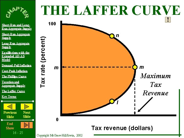 THE LAFFER CURVE 100 Short-Run Aggregate Supply Long-Run Aggregate Supply Equilibrium with the Extended THE LAFFER CURVE 100 Short-Run Aggregate Supply Long-Run Aggregate Supply Equilibrium with the Extended