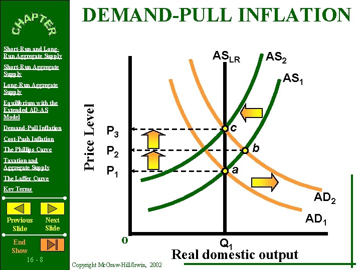 DEMAND-PULL INFLATION Short-Run and Long. Run Aggregate Supply ASLR Short-Run Aggregate Supply AS 2 DEMAND-PULL INFLATION Short-Run and Long. Run Aggregate Supply ASLR Short-Run Aggregate Supply AS 2