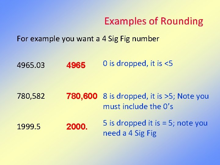 Examples of Rounding For example you want a 4 Sig Fig number 0 is